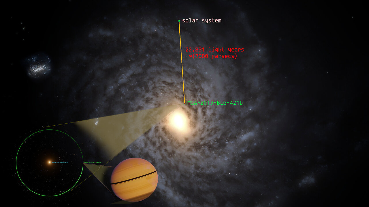 MOA-2019-BLG-421b | microlensing planet | Space Engine | gas giant planet | sub Jupiter