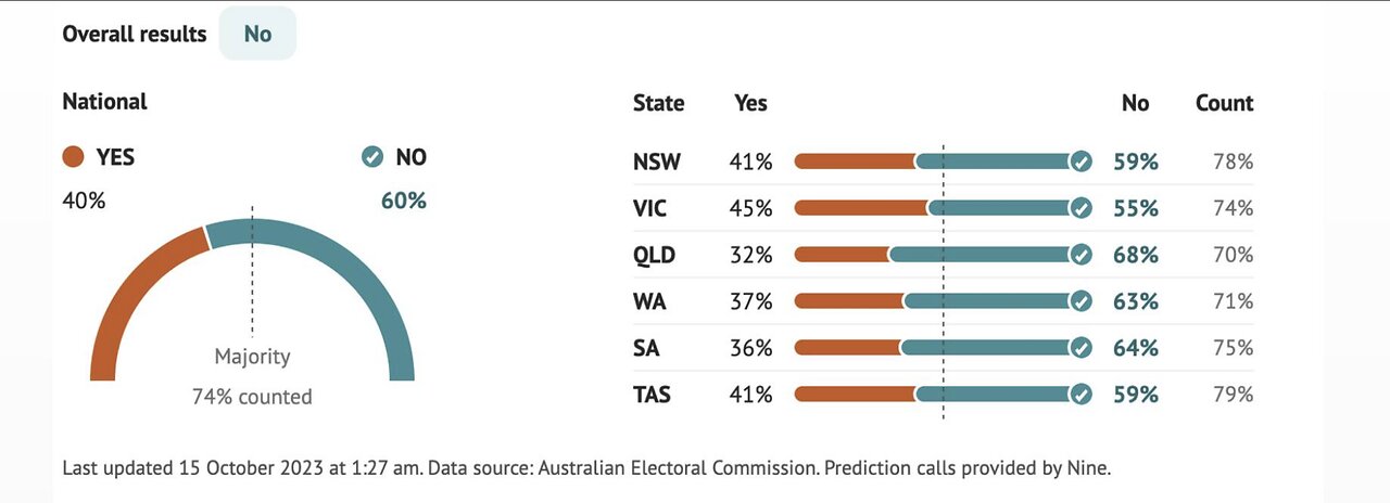 Are Balloting Shenanigans Ending?