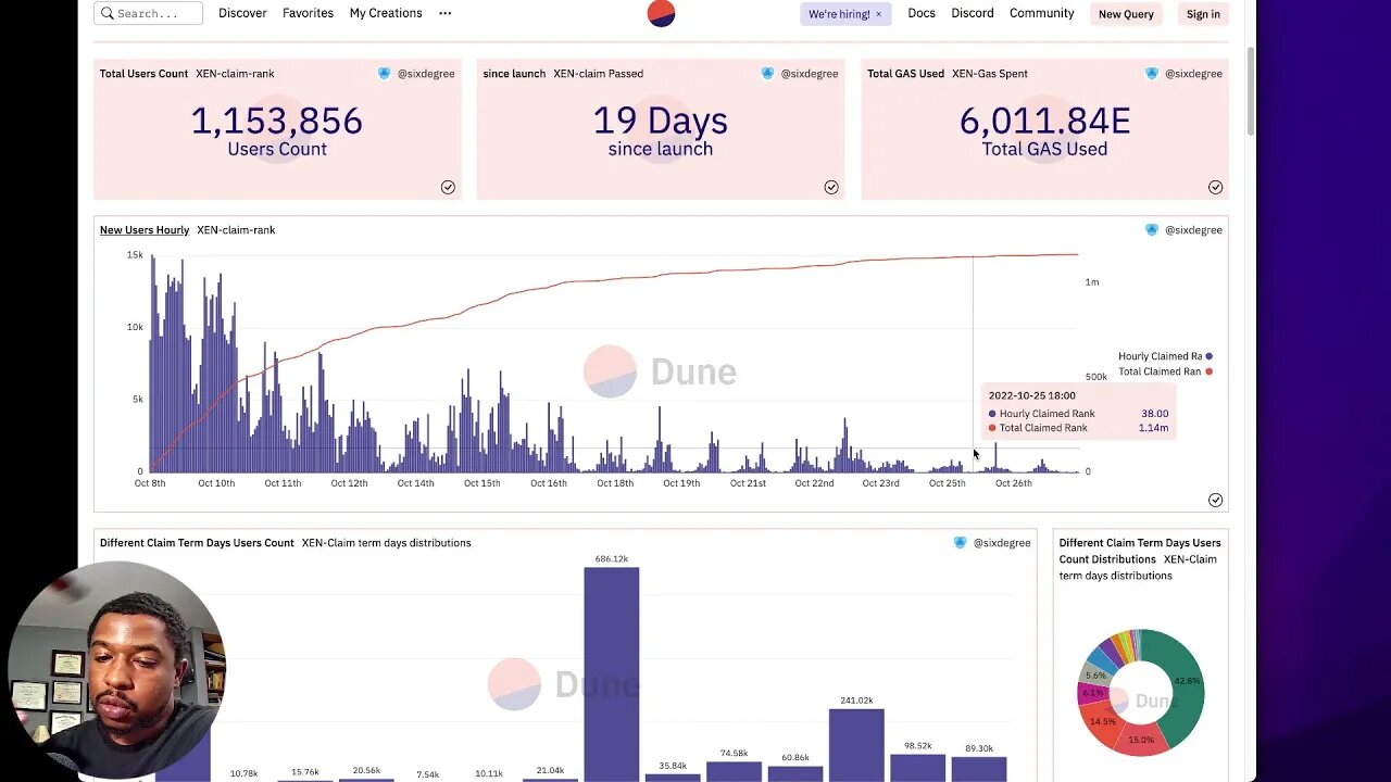 Xen Crypto Dapps/Analytics | Furio Growth | Crypto Market Look