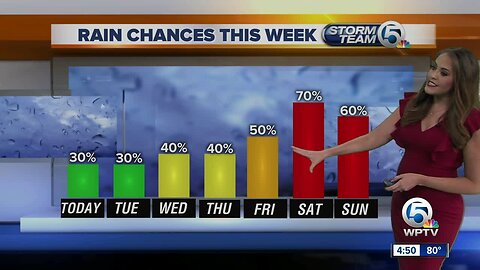 South Florida Monday morning forecast (7/29/19)