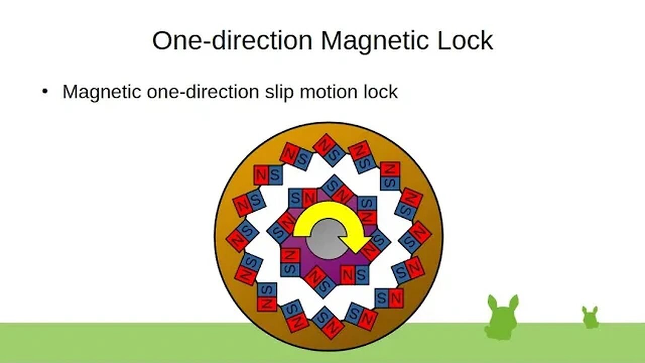 One-direction Magnetic Lock