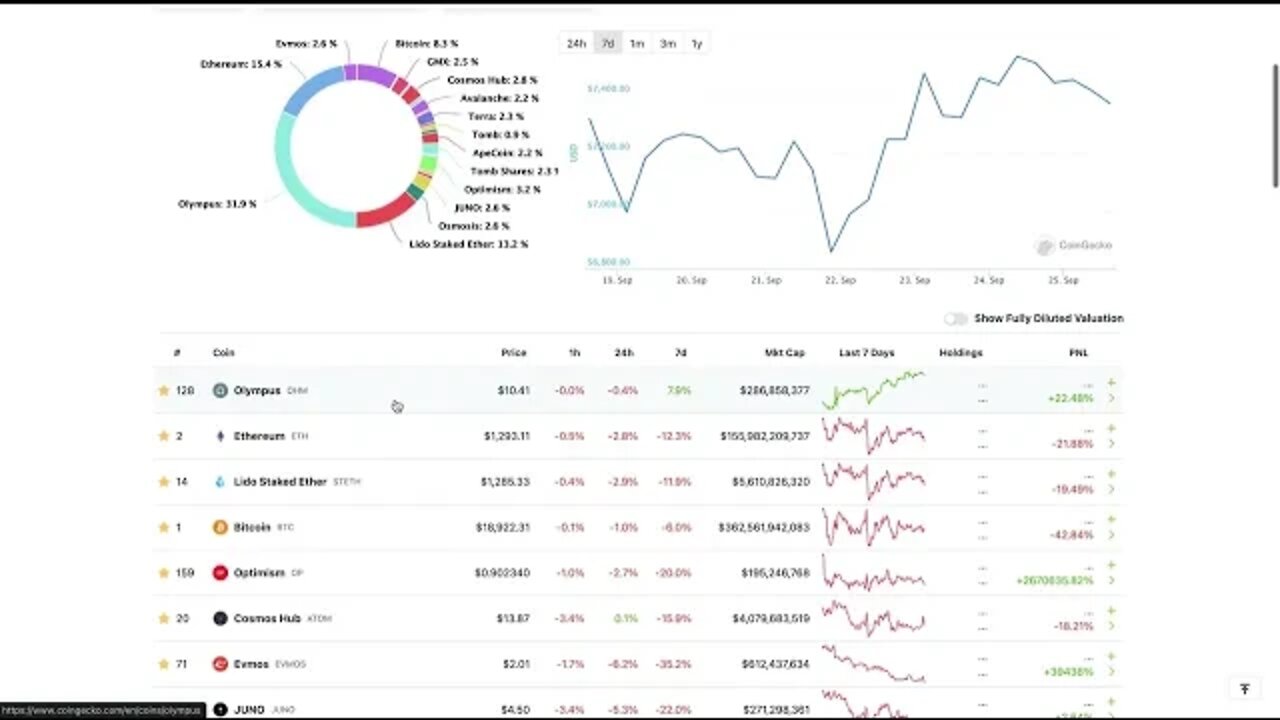 More Ethereum and GMX!!