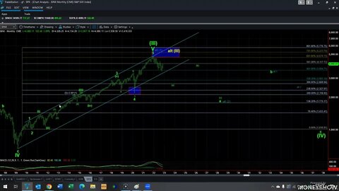 Have We Begun a Decade Long Bear Market | Avi Gilburt