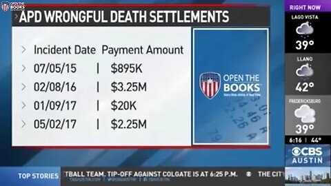 CBS Austin: $9.2 Million In Wrongful Death Settlements At Austin Police Department