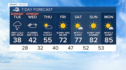 Not ready for Winter? 7 day forecast shows quick warm up