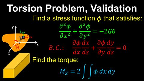 Torsion Problem, Summary and Validation - Engineering