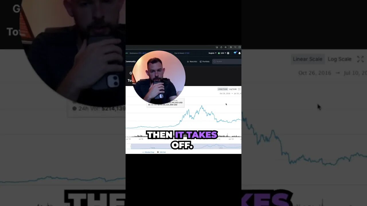 Ideal Time To Buy Crypto