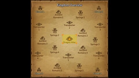 CaE Dragon Arena Bus! Master League! 4/07/23 ⚔️ ~X~ vs COD ⚔️#LordsMobile