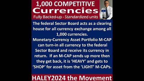 1,000 Competitive Currencies and the Monetary Policy