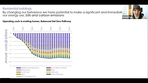 Behaviour change could reduce bills and emissions