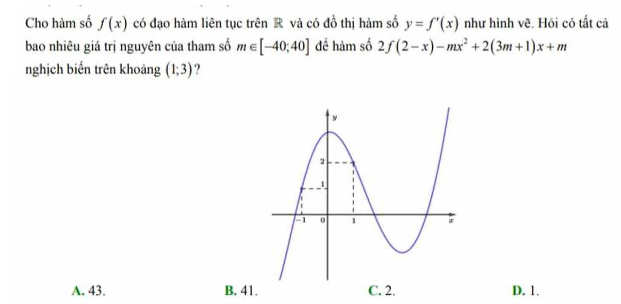 Toán 12: Cho hàm số f(x) có đạo hàm liên tục trên R và có đồ thị hàm số y=f'(x) như