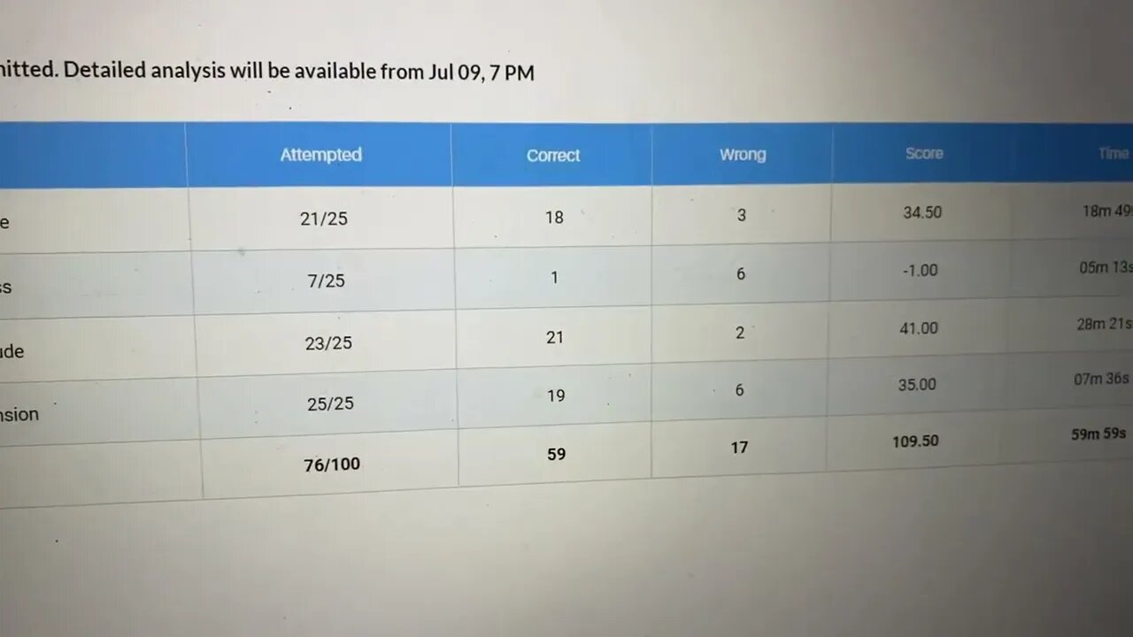 Very Hard ! My Marks? Oliveboard SSC CGL 2023 Live Mock Test July 8 | MEWS #oliveboard #ssccgl2023