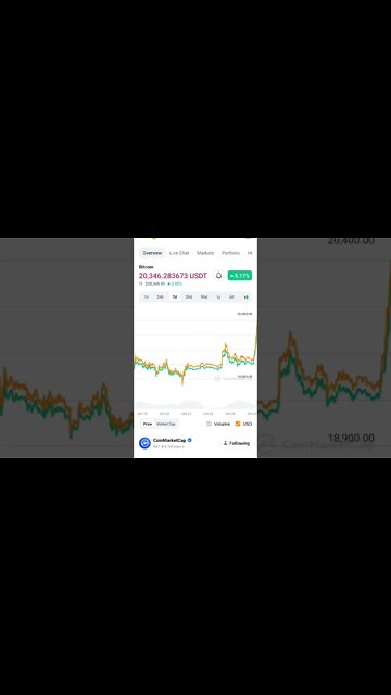 BITCOIN BULL RUN PREDICTION BITCOIN BULL TRAP #cryptoinvesting #bitcoinpriceprediction #bitcoin #btc