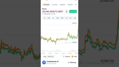 BITCOIN BULL RUN PREDICTION BITCOIN BULL TRAP #cryptoinvesting #bitcoinpriceprediction #bitcoin #btc