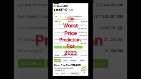 The Worst Bitcoin Price Prediction For 2023 | Billions Of Dollars Will Be Wiped Out |