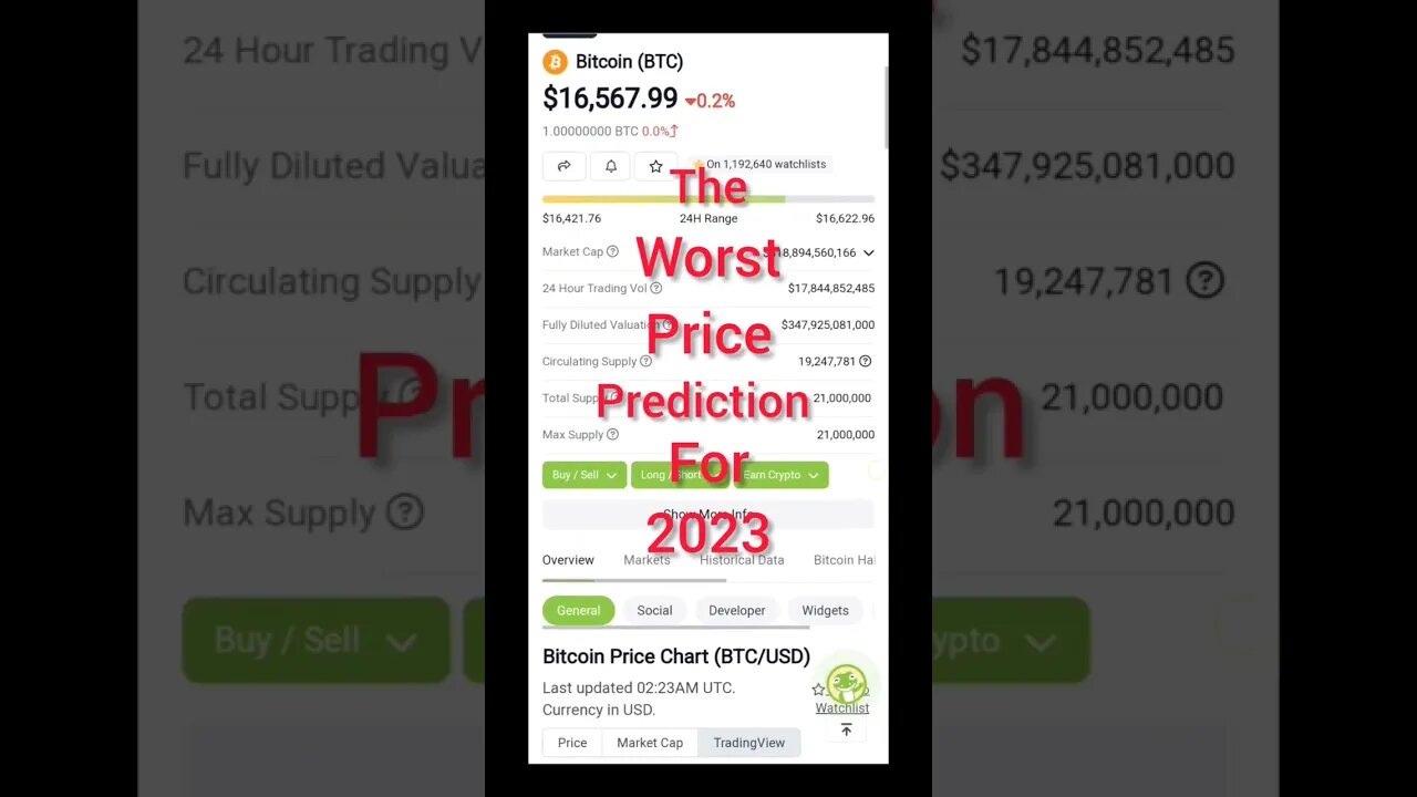 The Worst Bitcoin Price Prediction For 2023 | Billions Of Dollars Will Be Wiped Out |