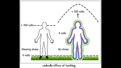 Repairing DNA EARTHING WORK!!!