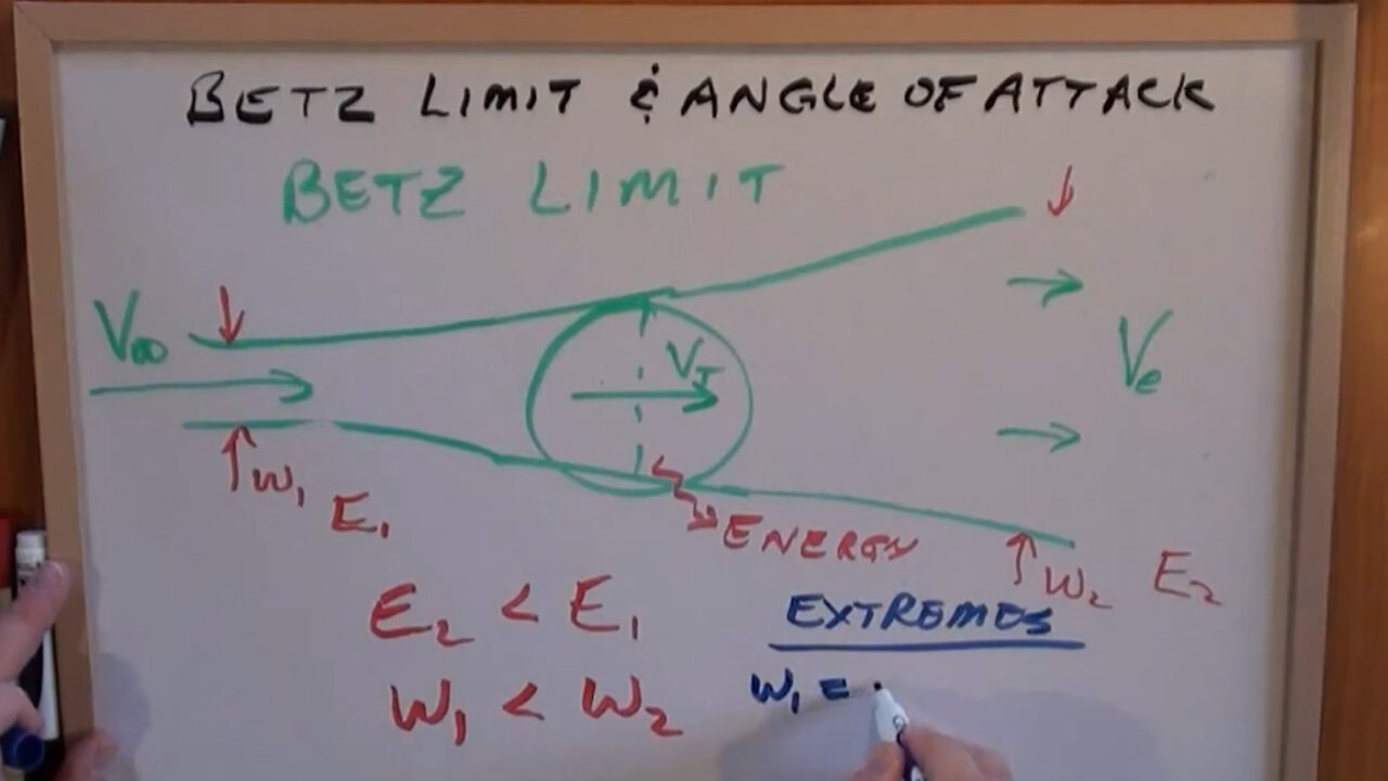 VAWT Design - Betz Limit