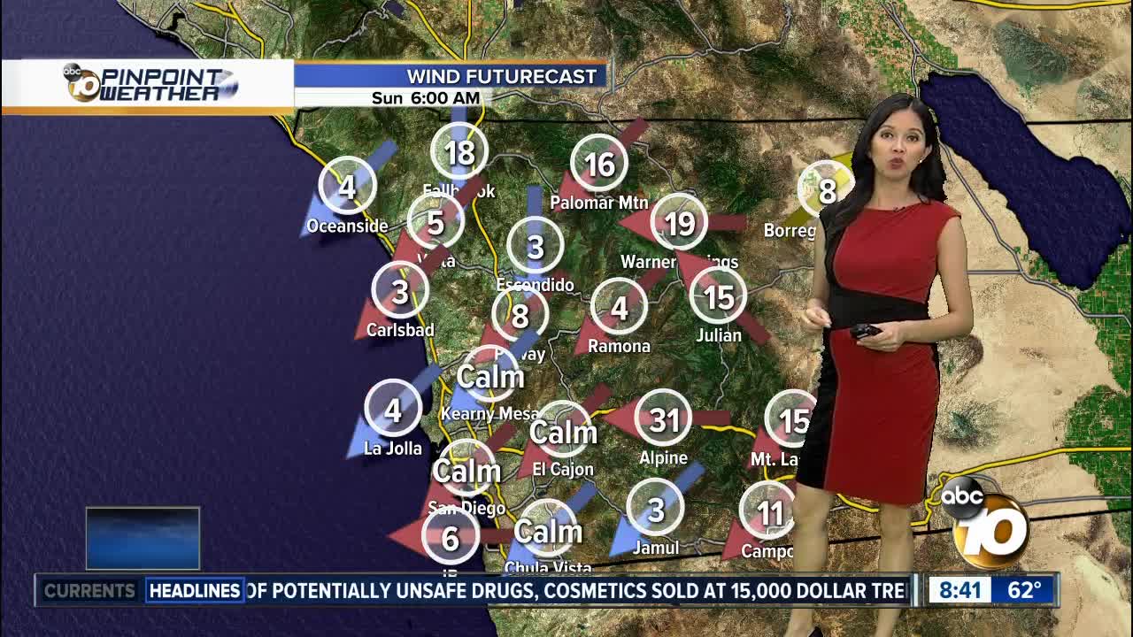 10News Pinpoint Weather for Sat. Nov. 16, 2019