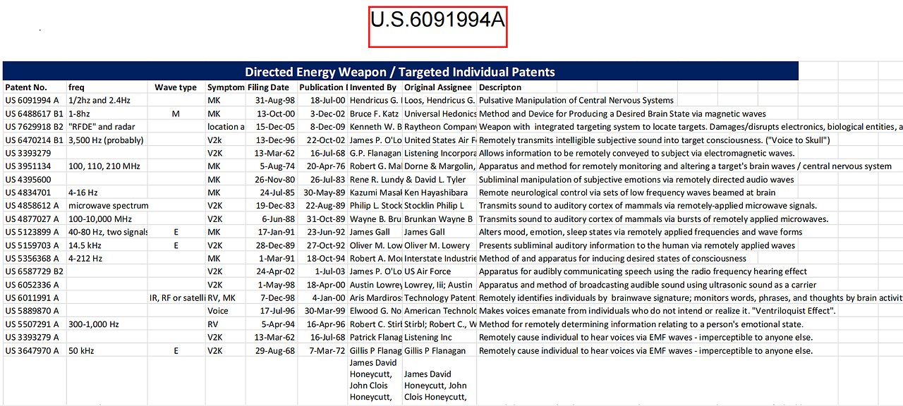 US6091994A - Mind Control Through Directed Energy Weapons