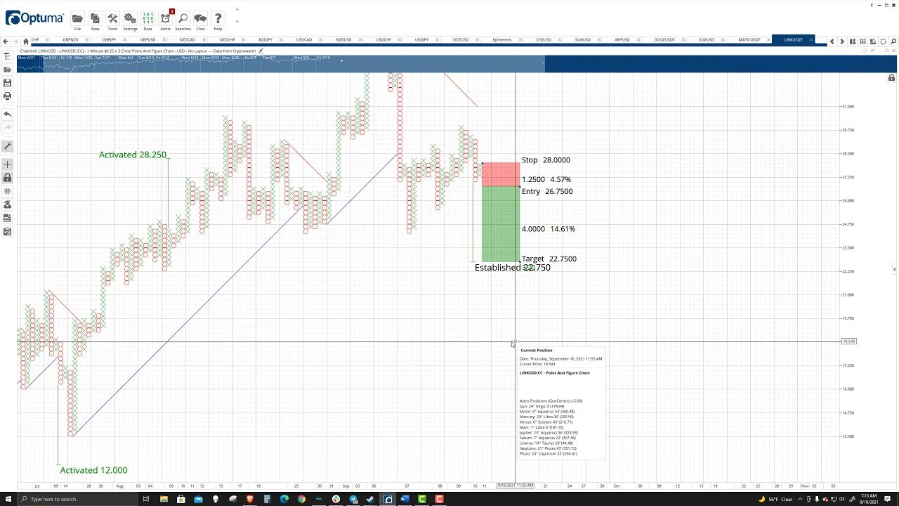 ChainLink (LINK) Cryptocurrency Price Prediction, Forecast, and Technical Analysis - Sept 10th, 2021