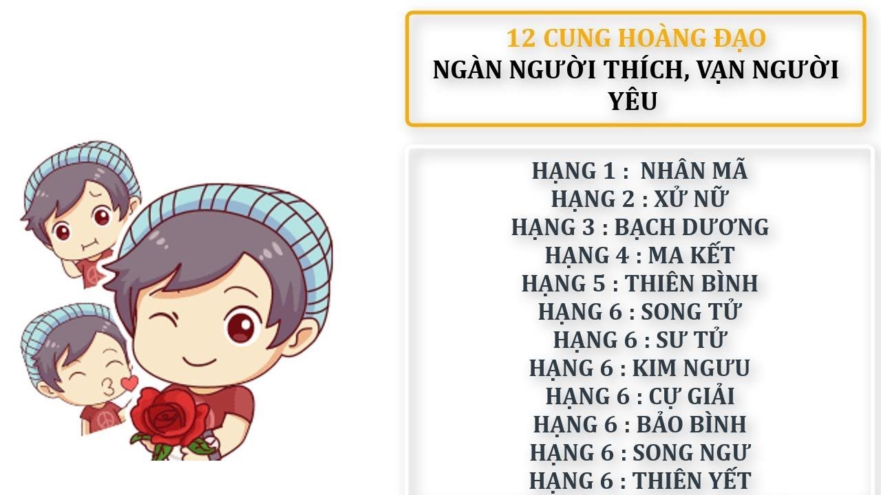 12 cung hoàng đạo tháng sinh siêu chuẩn