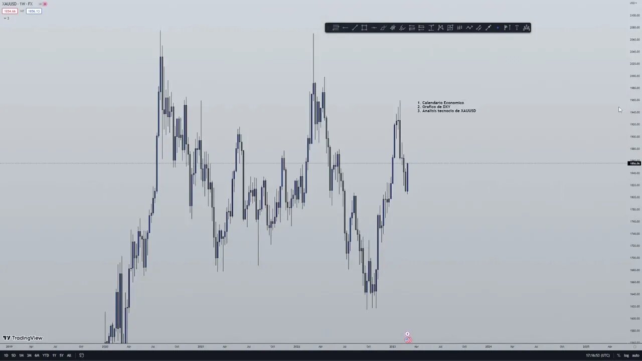 #XAUUSD Mi estrategia de análisis técnico