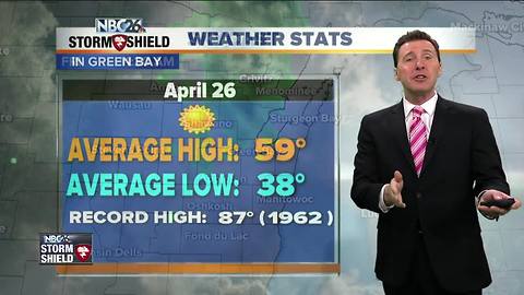 Michael Fish's NBC26 Storm Shield weather foreacst