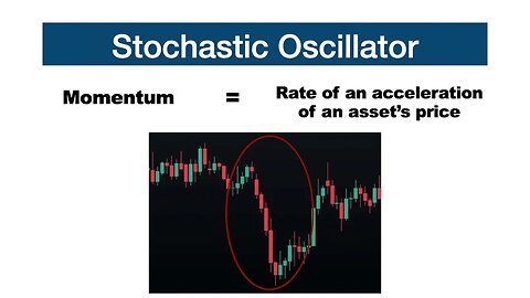 What is the Stochastic Oscillator?