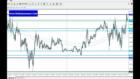 توصيات تداول الذهب والعملات الرئيسية قبل البيانات الأمريكية