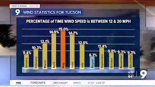 April brings our first 90° heat of the year in Tucson