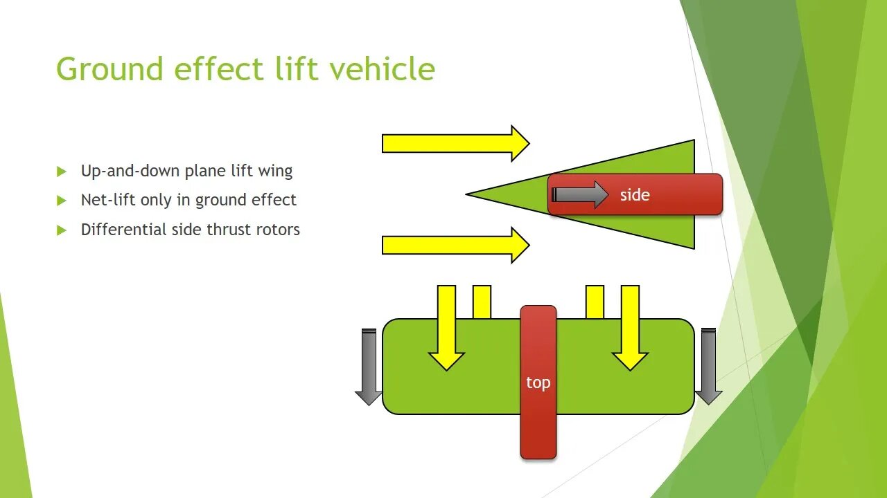 Ground Effect Lift Vehicle