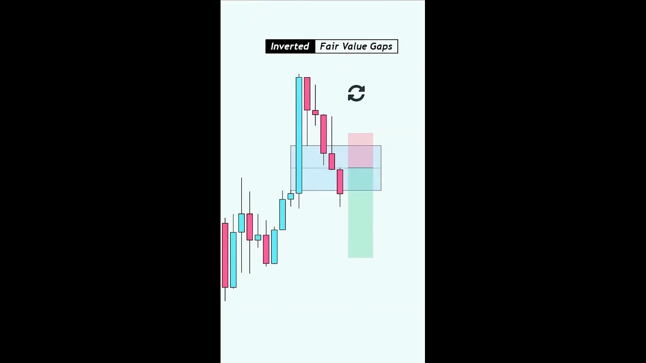 “📉 Mastering Inverted Fair Value Gaps in Trading! 💹 #TradingTips #FairValueGap #Market