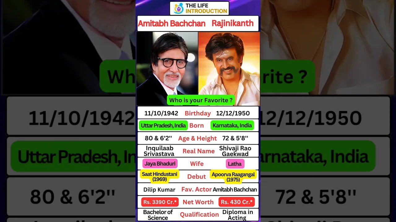 Amitabh Bachchan Vs Rajinikanth | Two legends in one frame #amitabhbachchan #rajinikanth