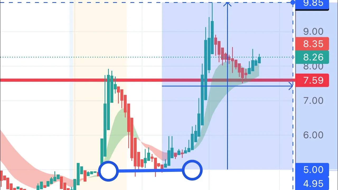 #PKBO setting up for big run! We made 100% profit on this today!