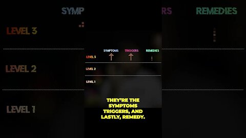 Beating the levels of anxiety
