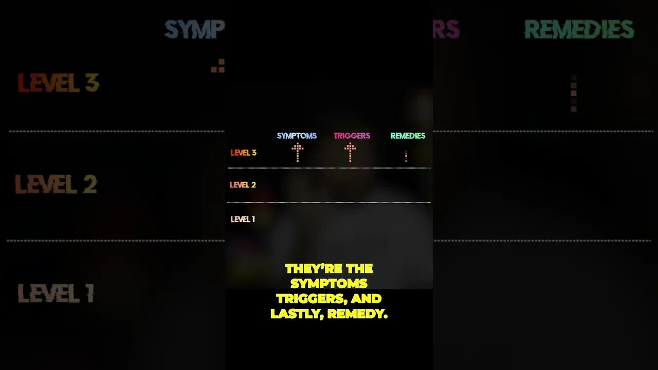 Beating the levels of anxiety