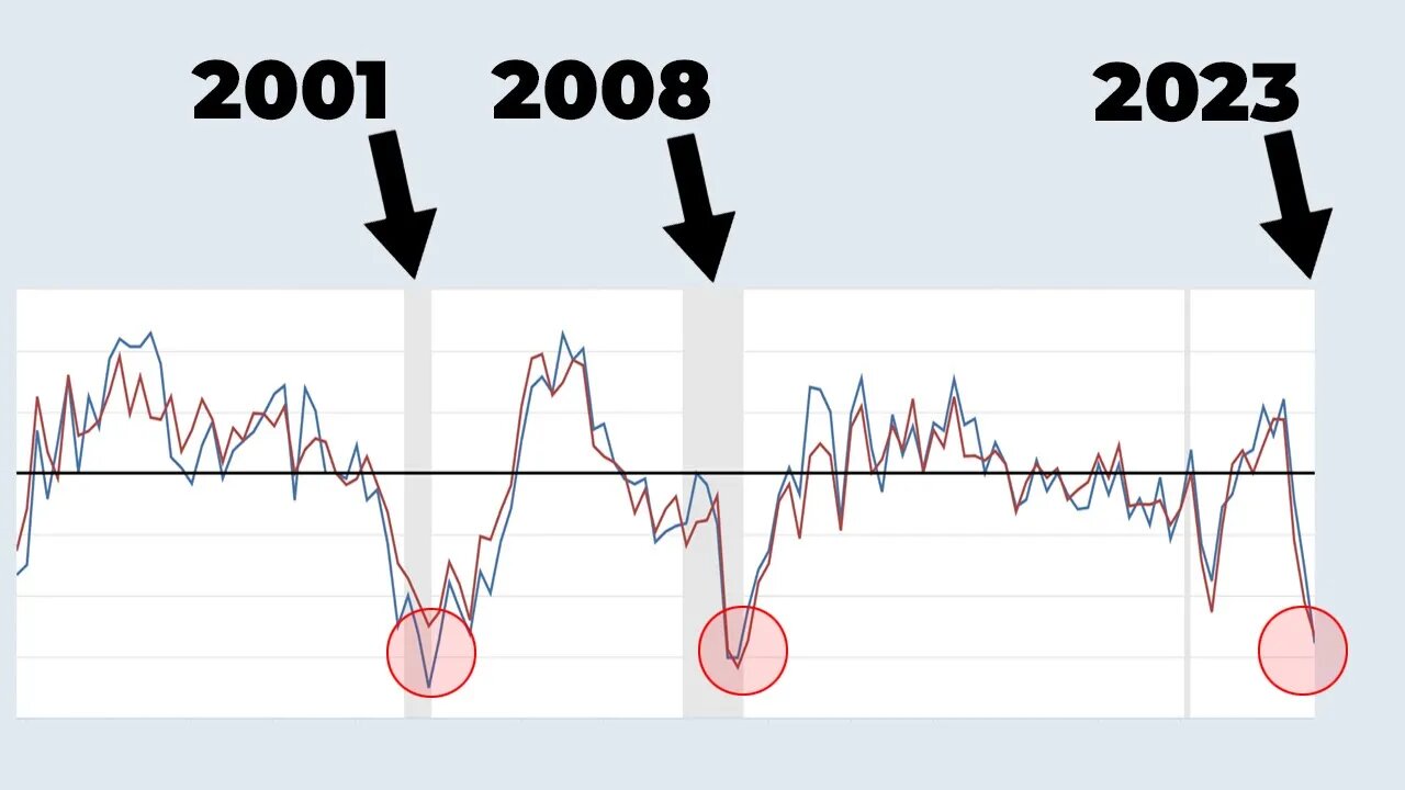 Beneath the Bull Market: Unpacking The Data The Stock Market Is Ignoring