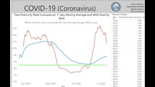 Hospitalizations on rise in Nevada