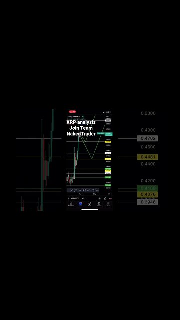XRP analysis watch the full video in the link in comments | #xrp #xrparmy #shorts