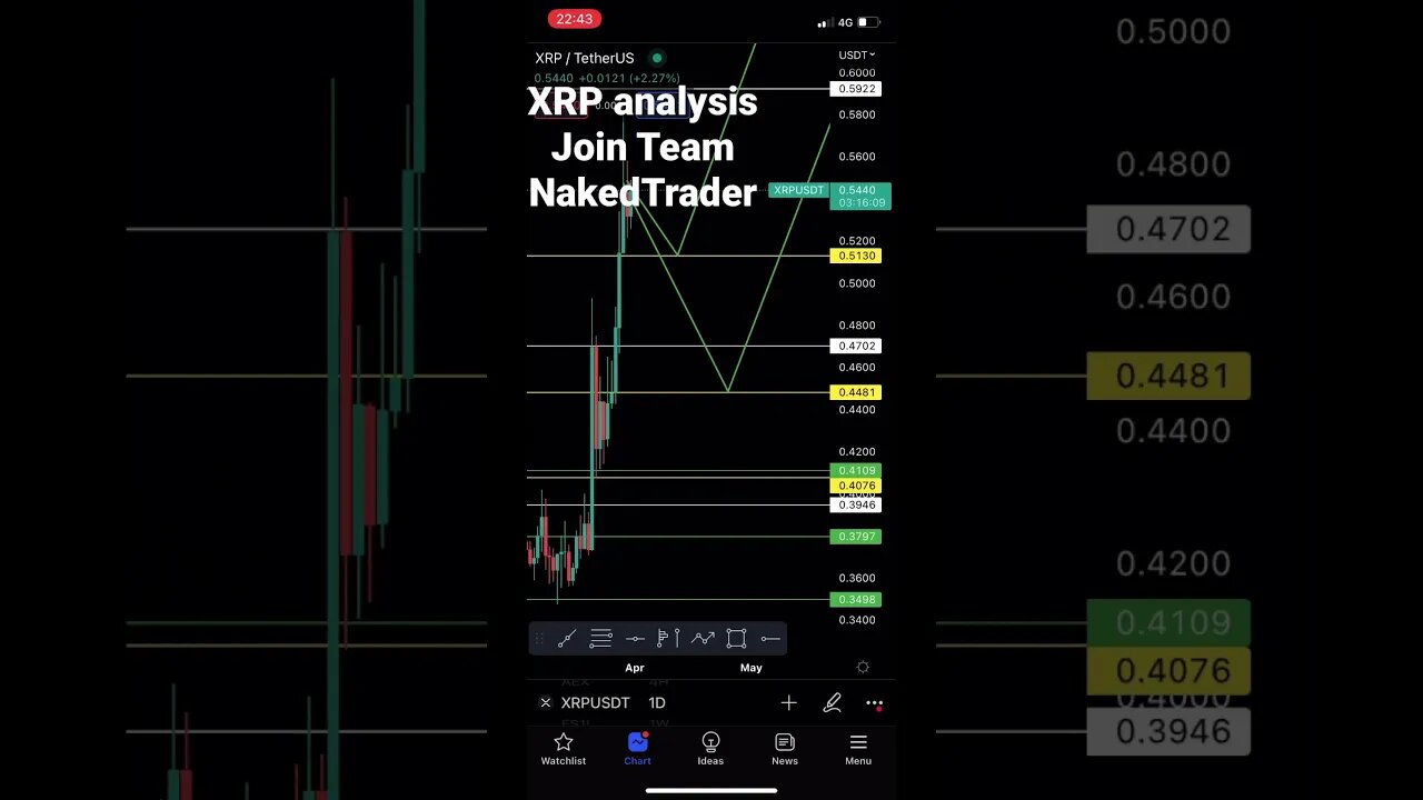 XRP analysis watch the full video in the link in comments | #xrp #xrparmy #shorts
