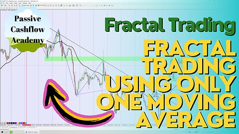 You Won't Believe How Easy Trading Is In Fractal Trading Using Only One Moving Average