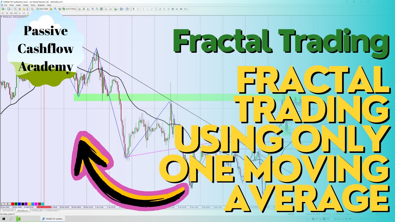 You Won't Believe How Easy Trading Is In Fractal Trading Using Only One Moving Average