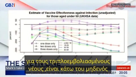 ''κάτω του μηδενός'' η αποτελεσματικότητα του εμβολίου αναφέρει συστημικό κανάλι