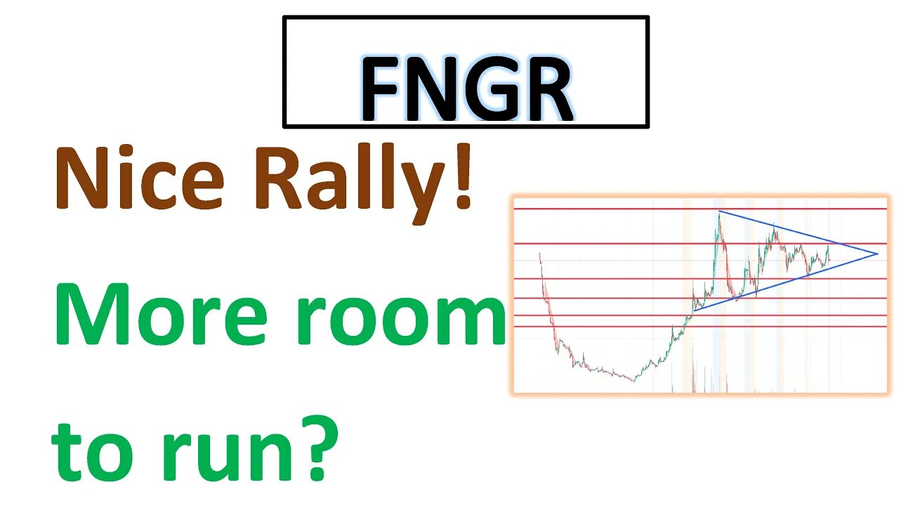 #FNGR 🔥 Strong nice rally in bear market! Can it run more? Chart analysis?