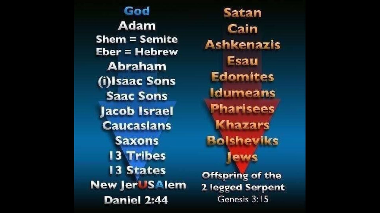 DEMONS IN HUMAN FORM -> REPTILIANS = SHAPESHIFTERS - Rabbi Asor explaining reptilians