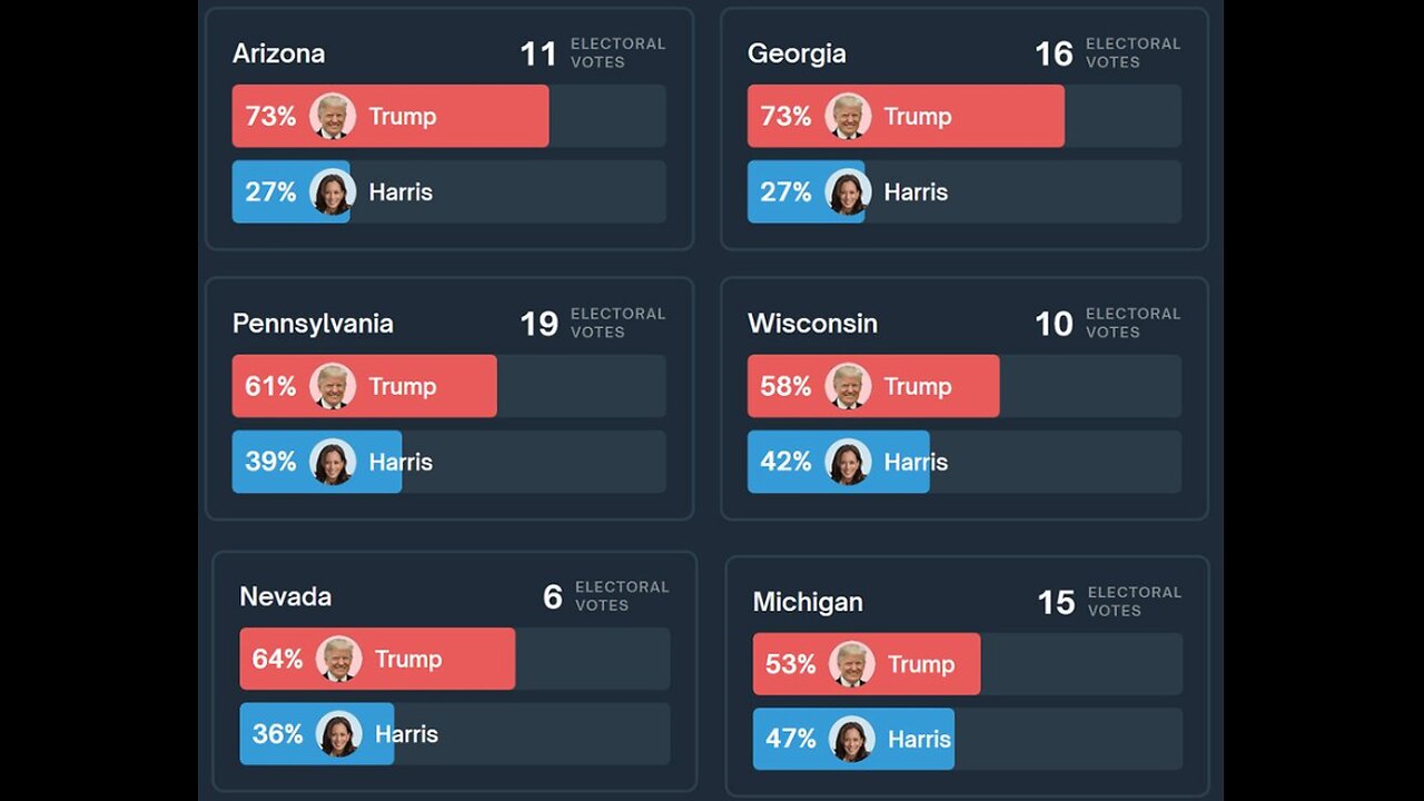 TRUMP V HARRIS - STATYSTYKA