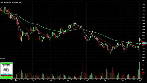 Day Trading Watch List Video for December 6th