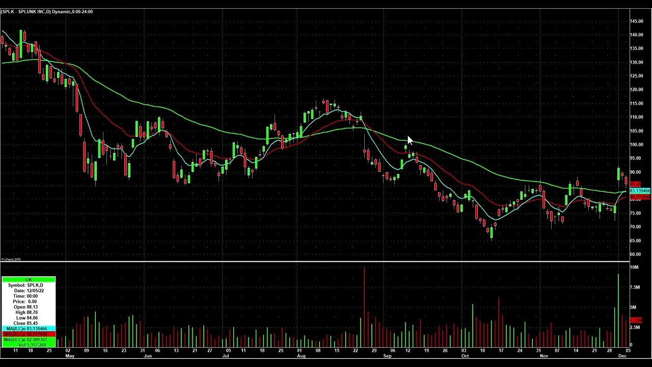 Day Trading Watch List Video for December 6th