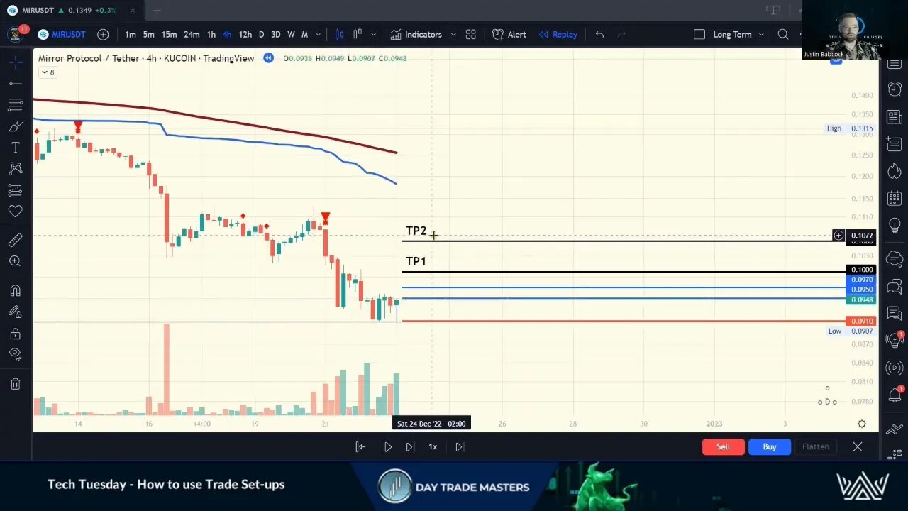 How to Trade in 2023